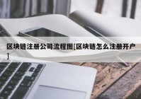 区块链注册公司流程图[区块链怎么注册开户]