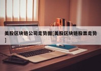 美股区块链公司走势图[美股区块链股票走势]